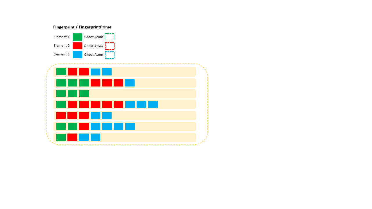 ANN ML potential multiple GPUs training process