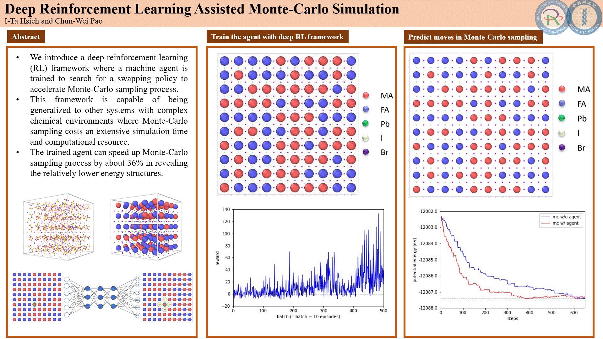Concept of deep RL Accelerating MC Simulation