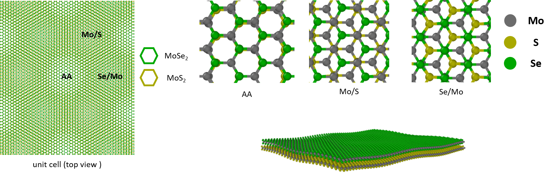 MoS2/MoSe2 moiré superlattice